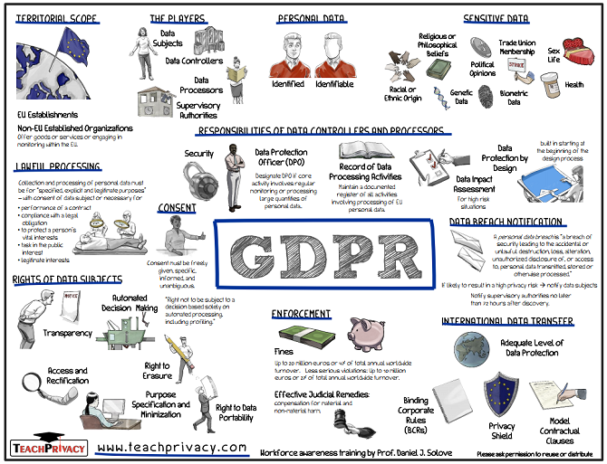 Feature image Data Protection Officer